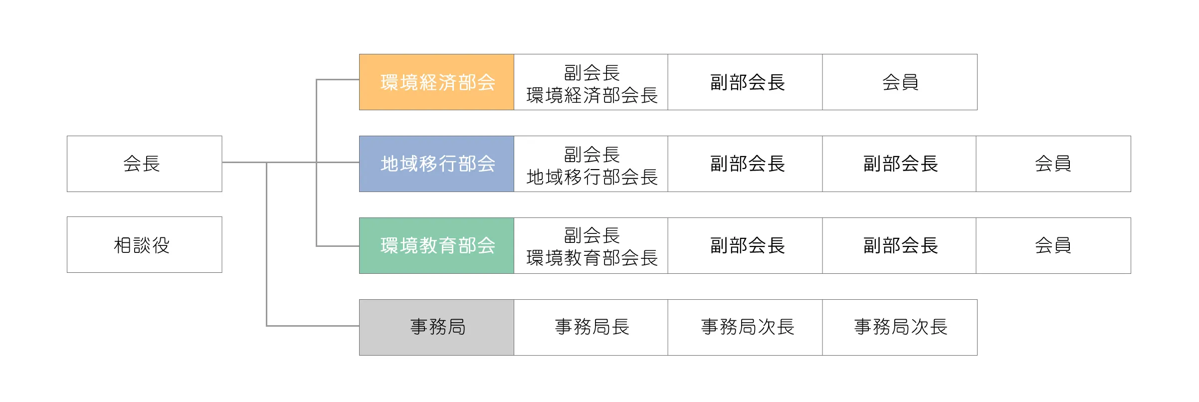 湖北市民会議の組織体制