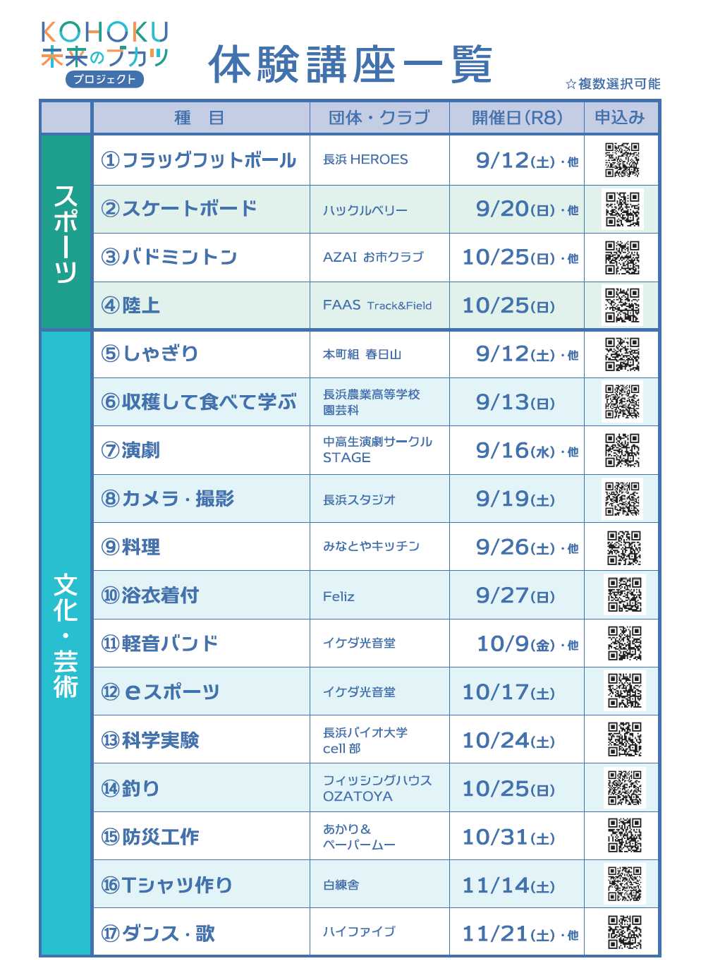 未来のブカツ04.gif
